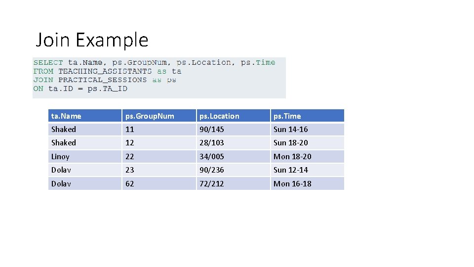 Join Example ta. Name ps. Group. Num ps. Location ps. Time Shaked 11 90/145