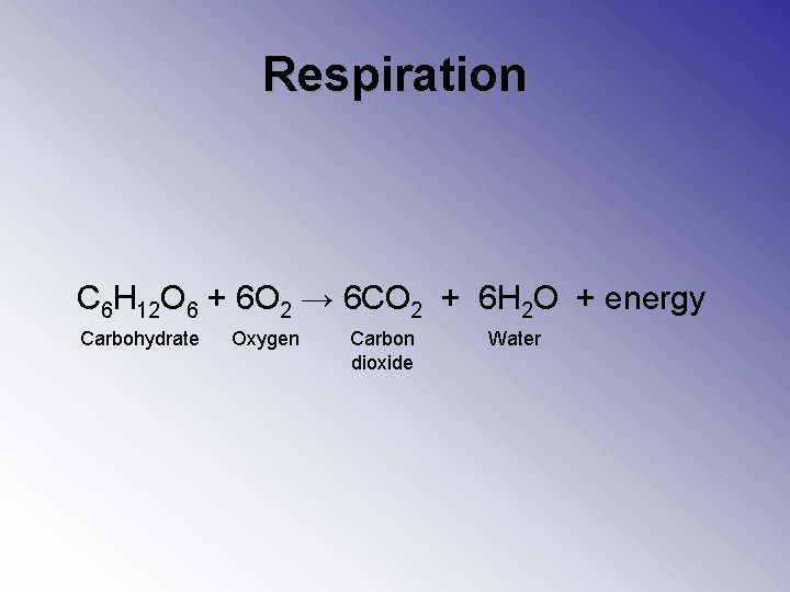 Respiration C 6 H 12 O 6 + 6 O 2 → 6 CO