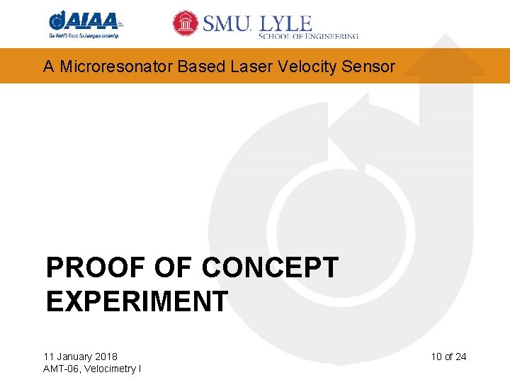 A Microresonator Based Laser Velocity Sensor PROOF OF CONCEPT EXPERIMENT 11 January 2018 AMT-06,