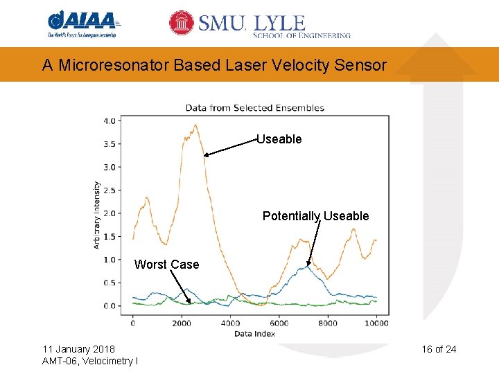 A Microresonator Based Laser Velocity Sensor Useable Potentially Useable Worst Case 11 January 2018
