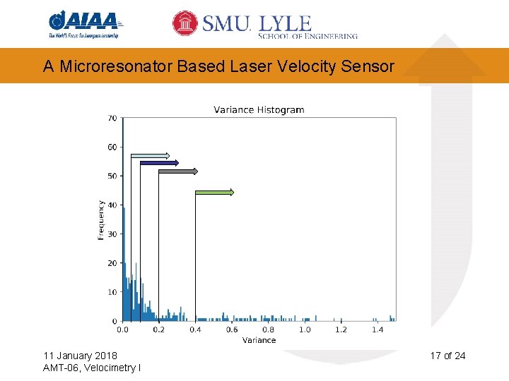 A Microresonator Based Laser Velocity Sensor 11 January 2018 AMT-06, Velocimetry I 17 of
