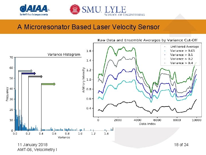 A Microresonator Based Laser Velocity Sensor 11 January 2018 AMT-06, Velocimetry I 18 of