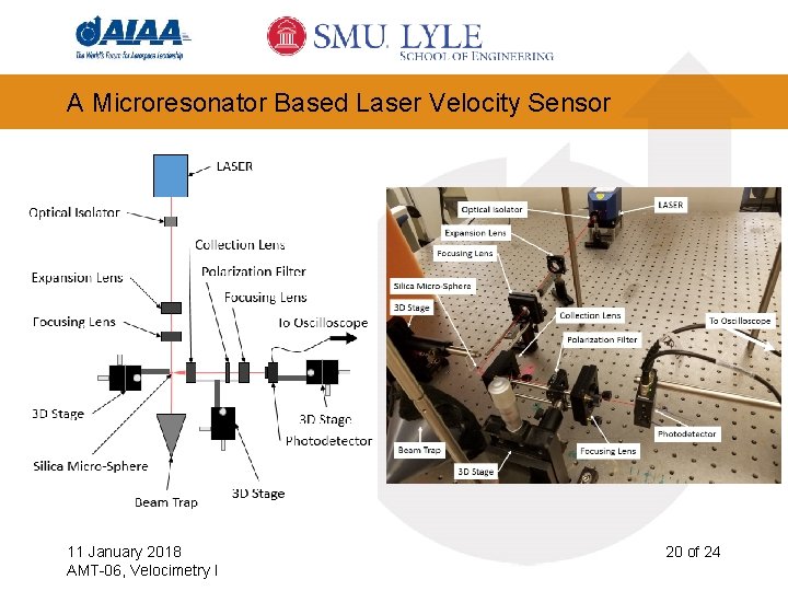 A Microresonator Based Laser Velocity Sensor 11 January 2018 AMT-06, Velocimetry I 20 of