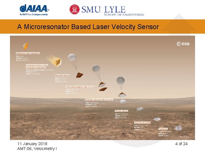 A Microresonator Based Laser Velocity Sensor 11 January 2018 AMT-06, Velocimetry I 4 of