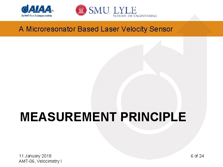 A Microresonator Based Laser Velocity Sensor MEASUREMENT PRINCIPLE 11 January 2018 AMT-06, Velocimetry I