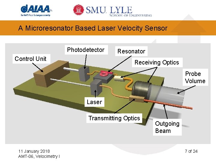 A Microresonator Based Laser Velocity Sensor Photodetector Control Unit Resonator Receiving Optics Probe Volume