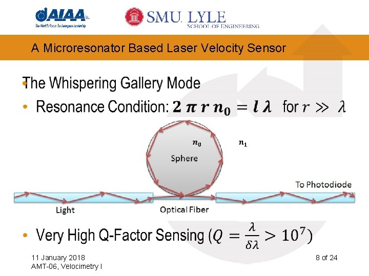 A Microresonator Based Laser Velocity Sensor • 11 January 2018 AMT-06, Velocimetry I 8
