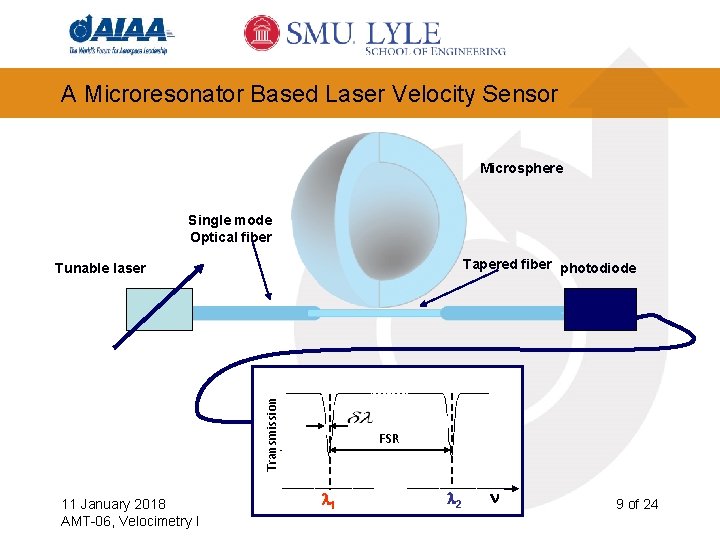 A Microresonator Based Laser Velocity Sensor Microsphere Single mode Optical fiber Tapered fiber photodiode
