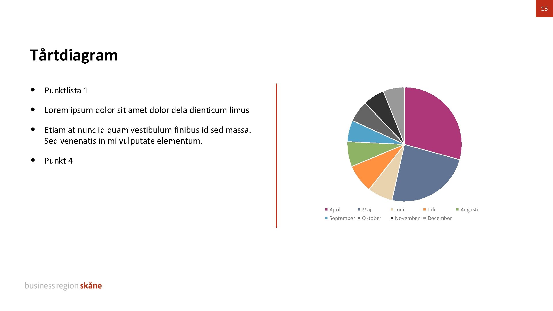 13 Tårtdiagram • Punktlista 1 • Lorem ipsum dolor sit amet dolor dela dienticum