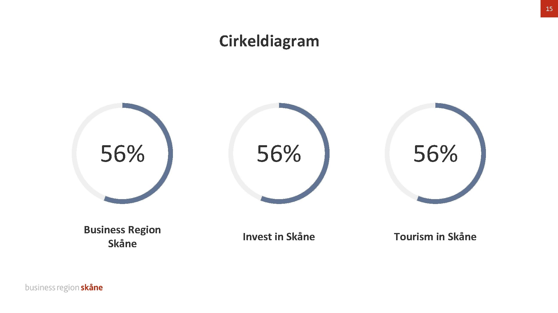 15 Cirkeldiagram 56% 56% Business Region Skåne Invest in Skåne Tourism in Skåne 