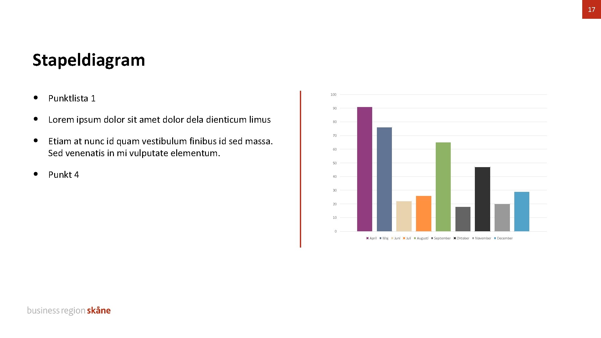 17 Stapeldiagram • Punktlista 1 100 90 • • Lorem ipsum dolor sit amet