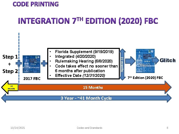 Step 1 + Step 2 2017 FBC 26 Months • Florida Supplement (9/19/2019) Integrated