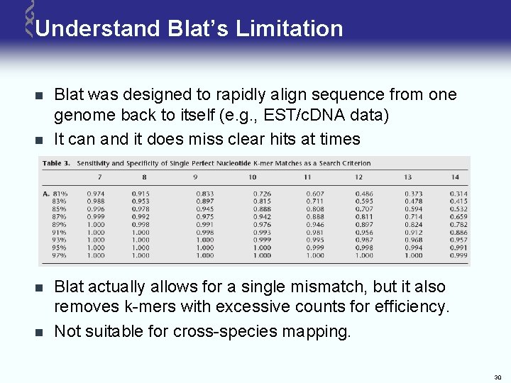 Understand Blat’s Limitation n n Blat was designed to rapidly align sequence from one