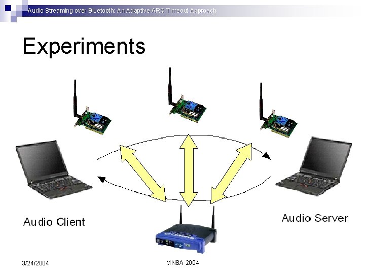 Audio Streaming over Bluetooth: An Adaptive ARQ Timeout Approach Experiments 3/24/2004 MNSA 2004 