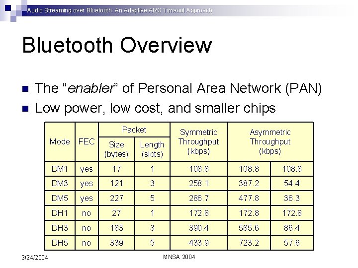 Audio Streaming over Bluetooth: An Adaptive ARQ Timeout Approach Bluetooth Overview n n The