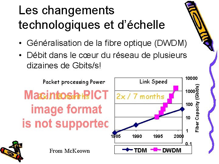 Les changements technologiques et d’échelle • Généralisation de la fibre optique (DWDM) • Débit