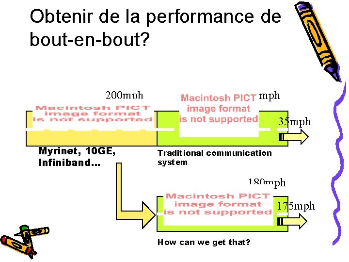 Obtenir de la performance de bout-en-bout? 200 mph 40 mph 35 mph Myrinet, 10