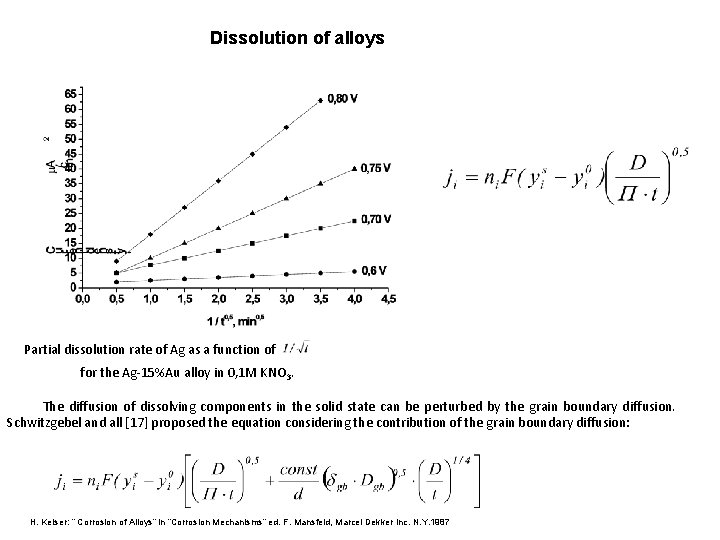 Dissolution of alloys Partial dissolution rate of Ag as a function of for the
