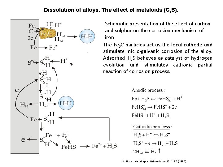 Dissolution of alloys. The effect of metaloids (C, S). Schematic presentation of the effect