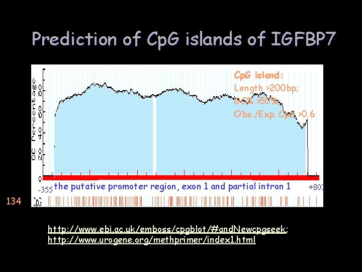 Prediction of Cp. G islands of IGFBP 7 Cp. G island: Length >200 bp;