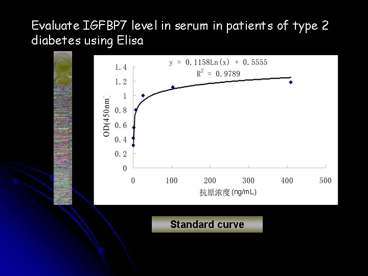 Evaluate IGFBP 7 level in serum in patients of type 2 diabetes using Elisa