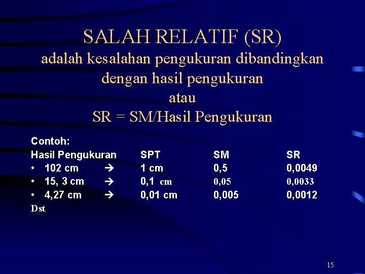 SALAH RELATIF (SR) adalah kesalahan pengukuran dibandingkan dengan hasil pengukuran atau SR = SM/Hasil