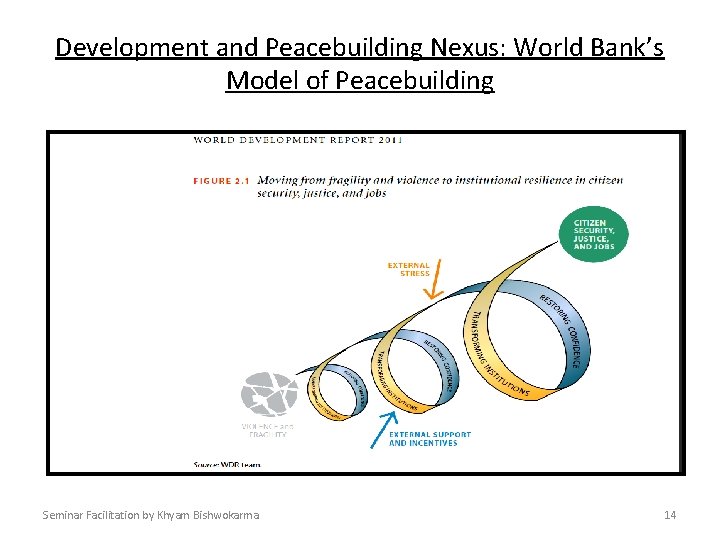 Development and Peacebuilding Nexus: World Bank’s Model of Peacebuilding Seminar Facilitation by Khyam Bishwokarma