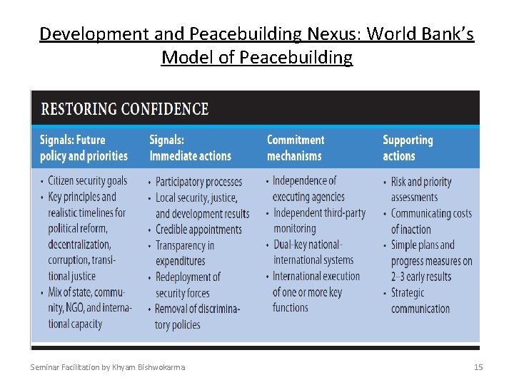 Development and Peacebuilding Nexus: World Bank’s Model of Peacebuilding Seminar Facilitation by Khyam Bishwokarma