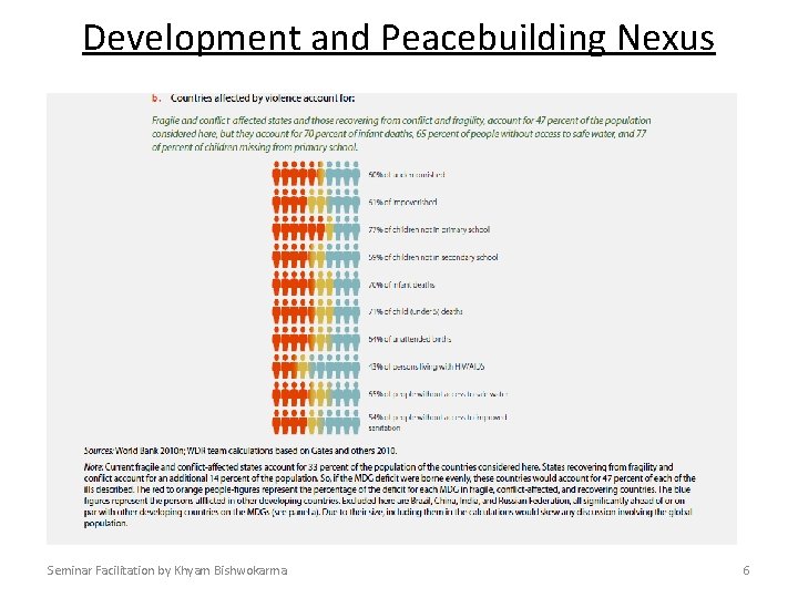 Development and Peacebuilding Nexus Seminar Facilitation by Khyam Bishwokarma 6 
