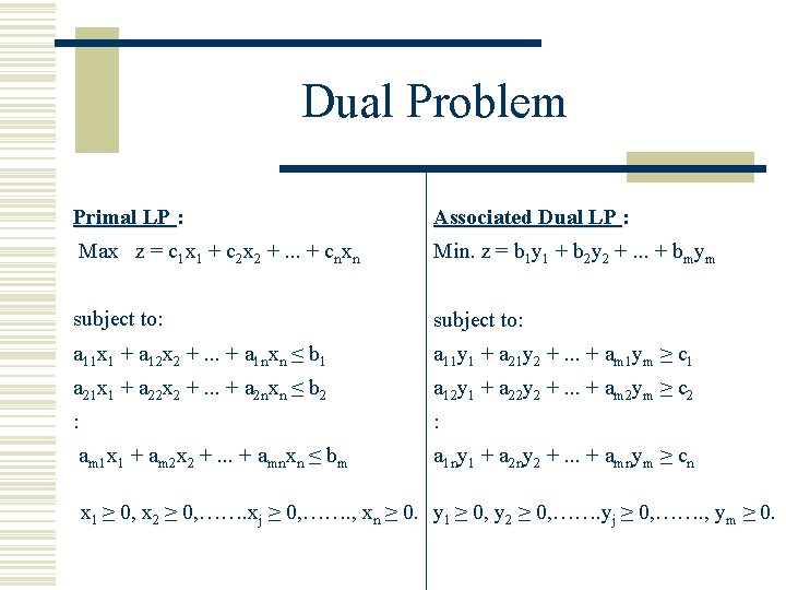 Dual Problem Primal LP : Associated Dual LP : Max z = c 1