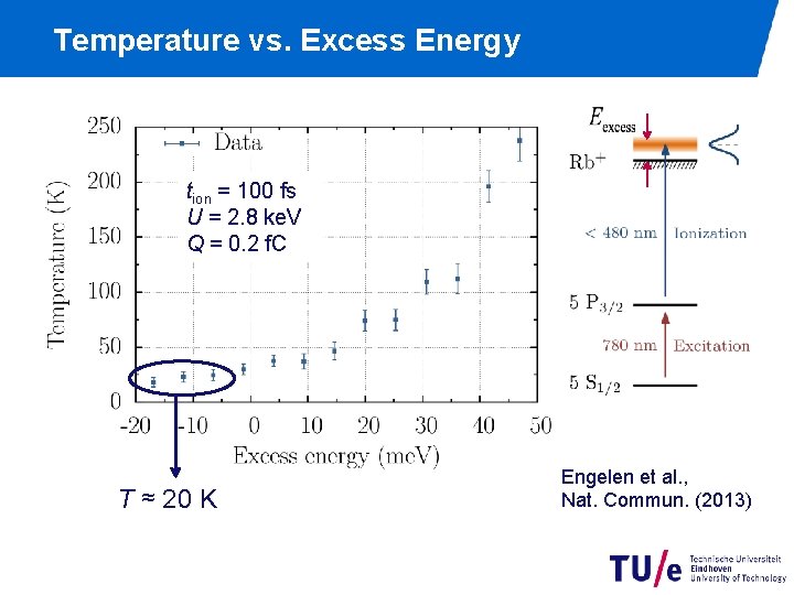 Temperature vs. Excess Energy tion = 100 fs U = 2. 8 ke. V