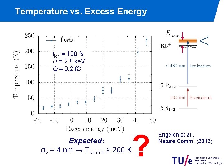 Temperature vs. Excess Energy tion = 100 fs U = 2. 8 ke. V
