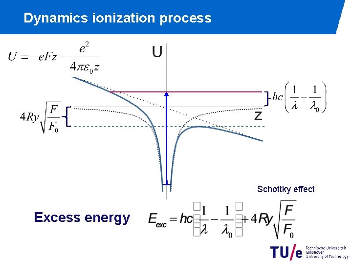 Dynamics ionization process Schottky effect Excess energy 