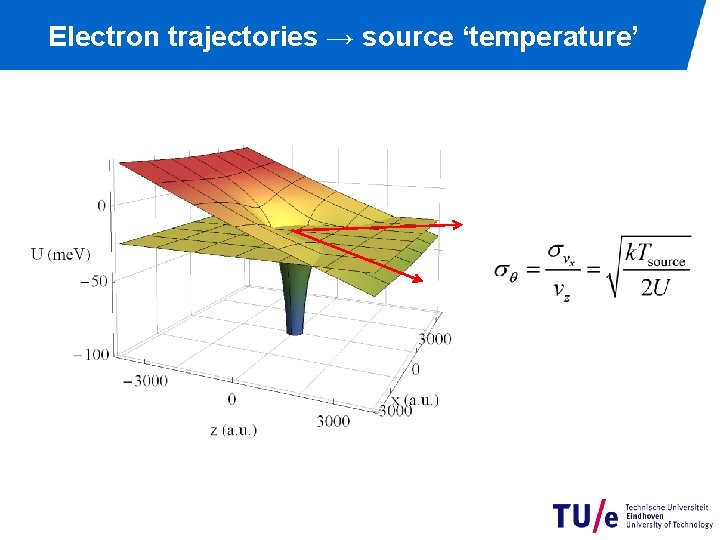 Electron trajectories → source ‘temperature’ 