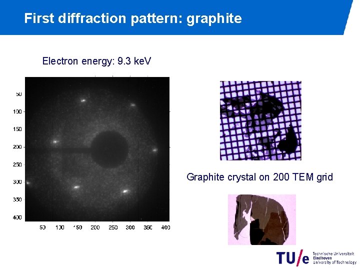 First diffraction pattern: graphite Electron energy: 9. 3 ke. V Graphite crystal on 200