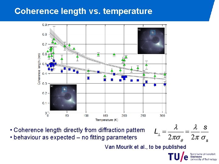Coherence length vs. temperature • Coherence length directly from diffraction pattern • behaviour as