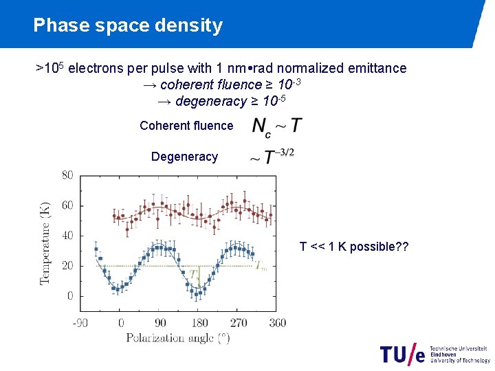 Phase space density >105 electrons per pulse with 1 nm rad normalized emittance →