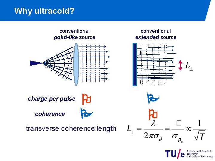 Why ultracold? conventional point-like source charge per pulse coherence transverse coherence length conventional extended