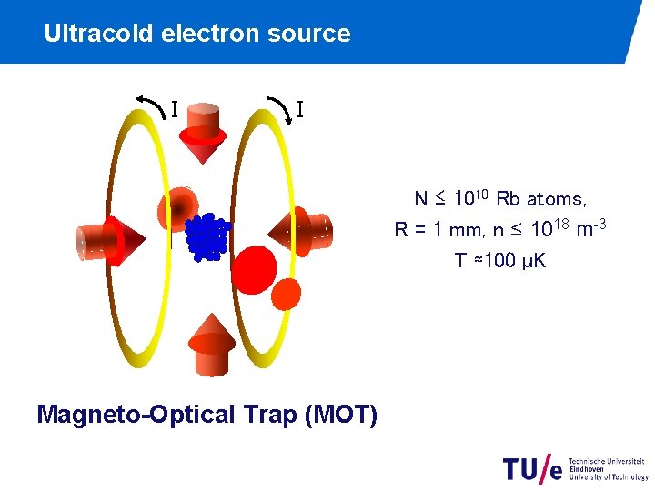 Ultracold electron source I I N ≤ 1010 Rb atoms, R = 1 mm,