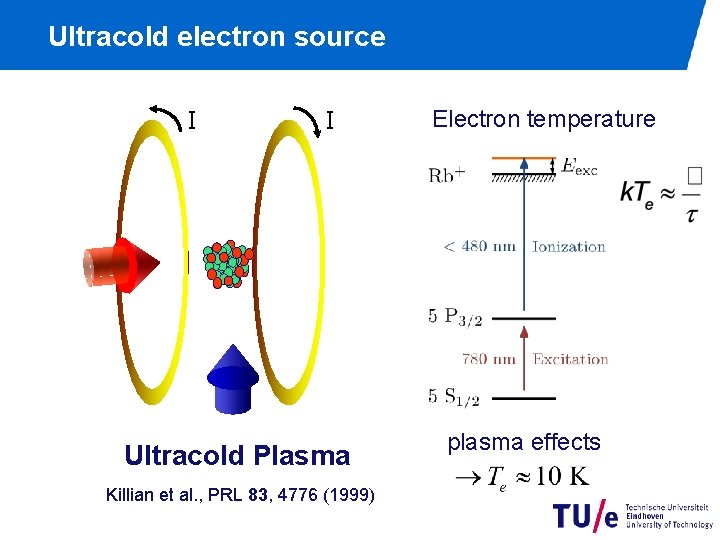 Ultracold electron source I I Ultracold Plasma Killian et al. , PRL 83, 4776