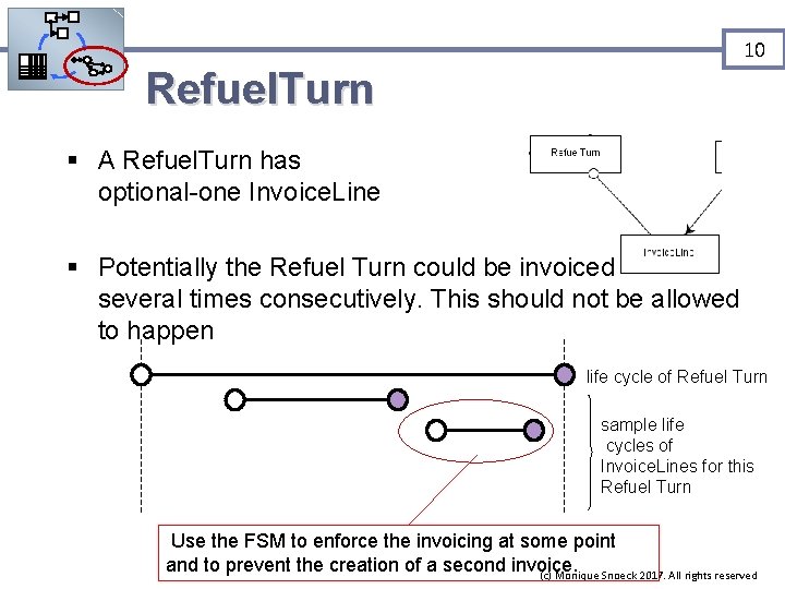 10 Refuel. Turn § A Refuel. Turn has optional-one Invoice. Line § Potentially the