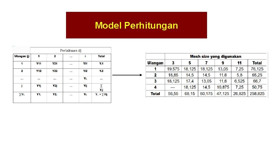 Model Perhitungan 