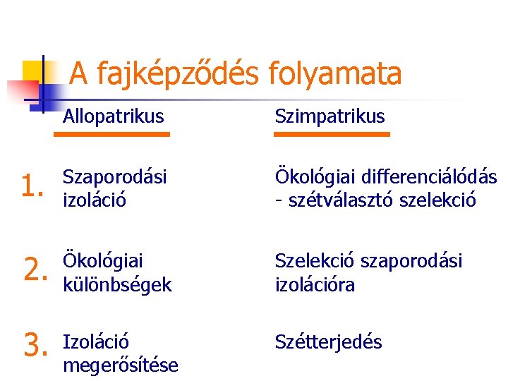 A fajképződés folyamata Allopatrikus Szimpatrikus 1. Szaporodási izoláció Ökológiai differenciálódás - szétválasztó szelekció 2.