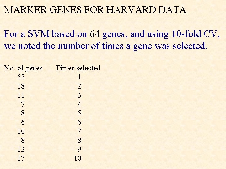 MARKER GENES FOR HARVARD DATA For a SVM based on 64 genes, and using