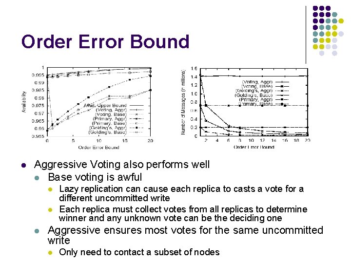 Order Error Bound l Aggressive Voting also performs well l Base voting is awful