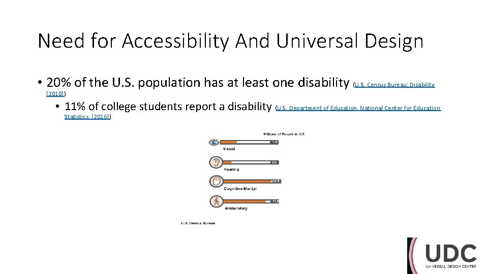 Need for Accessibility And Universal Design • 20% of the U. S. population has