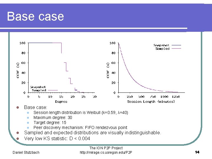 Base case l Base case: l l l Session length distribution is Weibull (k=0.