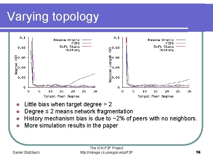 Varying topology l l Little bias when target degree > 2 Degree ≤ 2
