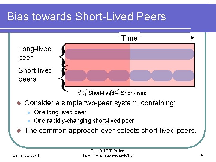 Bias towards Short-Lived Peers Time Long-lived peer Short-lived peers Short-lived l Consider a simple