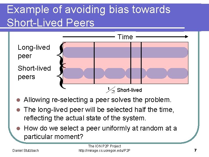 Example of avoiding bias towards Short-Lived Peers Time Long-lived peer Short-lived peers Short-lived Allowing